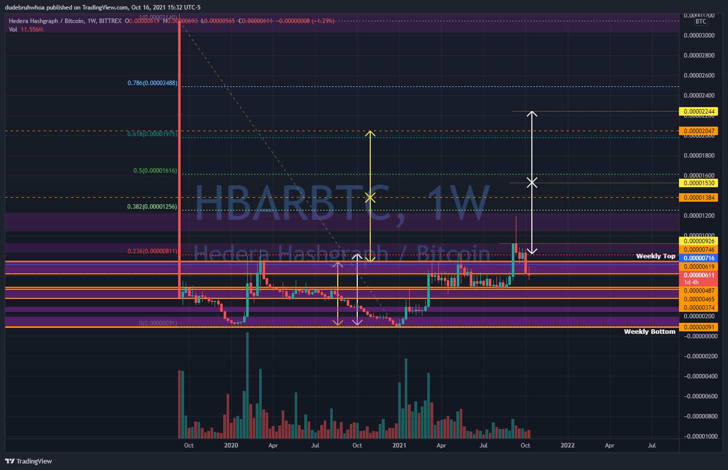 BITTREX:HBARBTC Imagem do gráfico por dudebruhwhoa