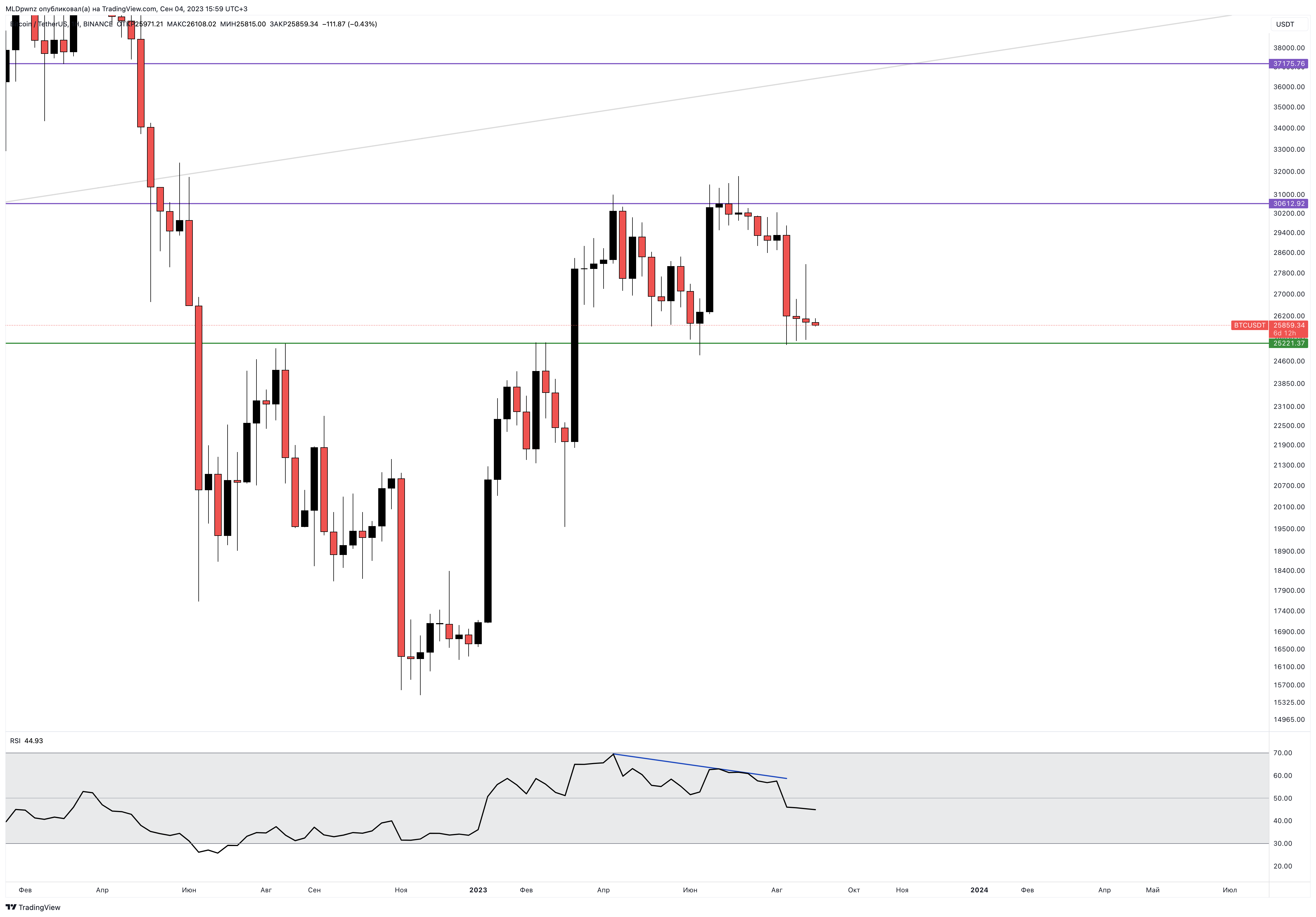 BINANCE:BTCUSDT Chart Image by MLDpwnz