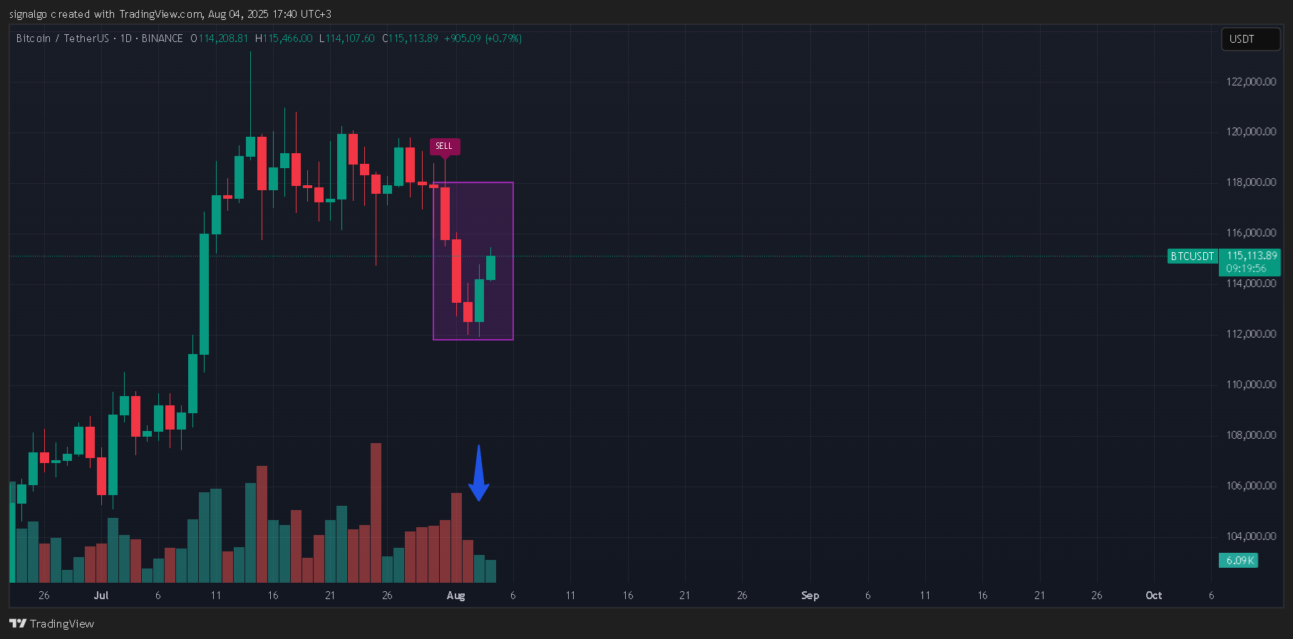 BINANCE:BTCUSDT Chart Image by sgo_