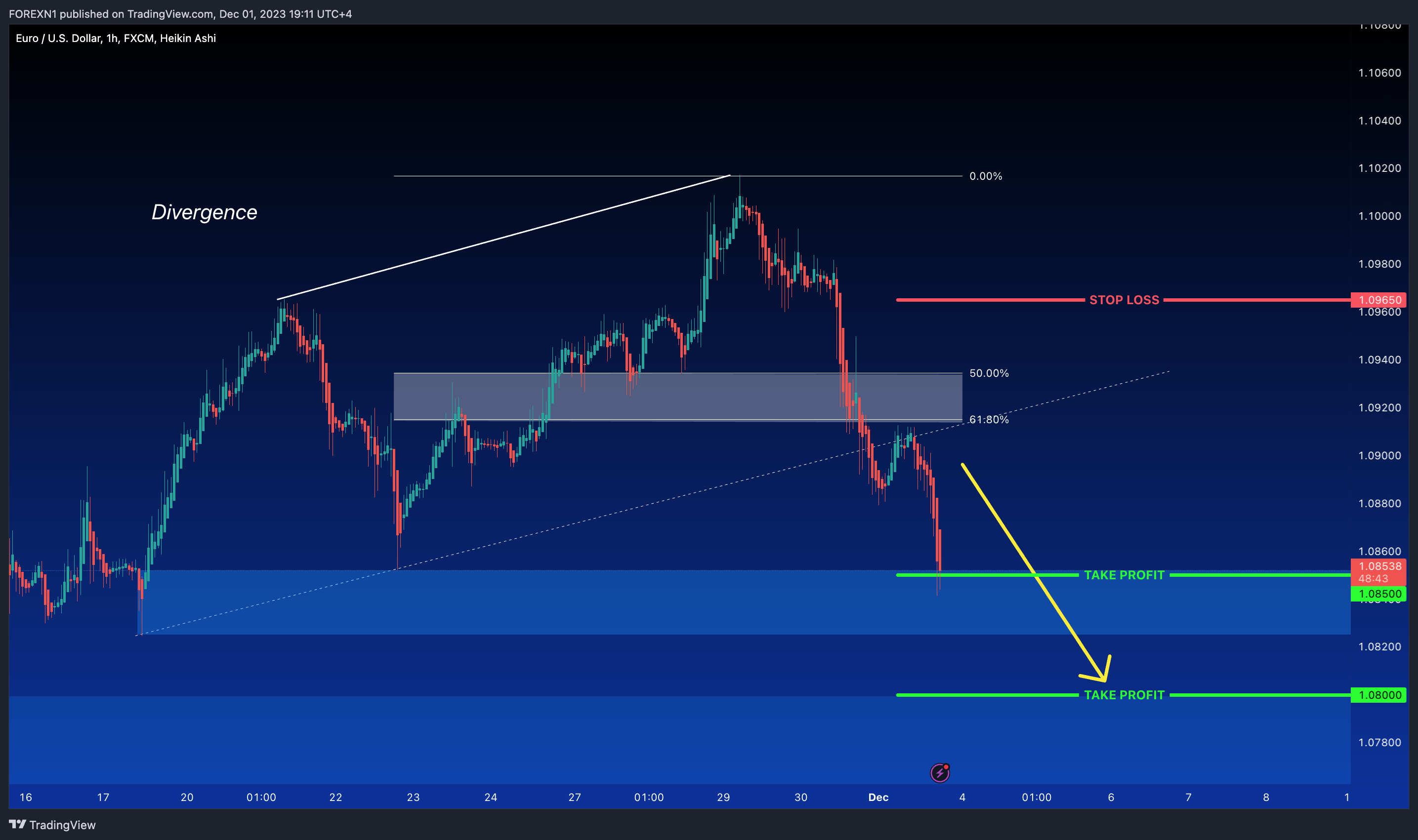 FX:EURUSD Chart Image by FOREXN1