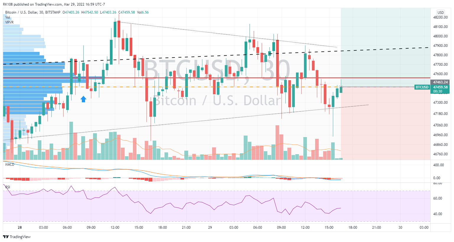 BITSTAMP:BTCUSD Chart Image by RK108