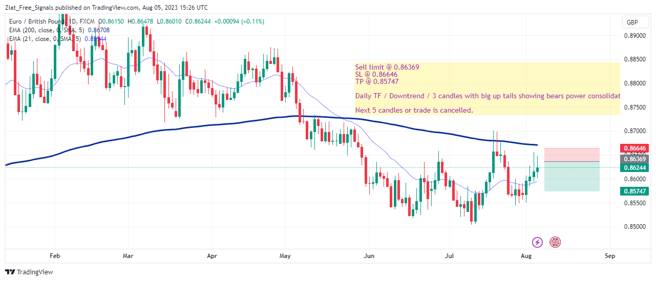 FX:EURGBP Chart Image by Ziat_Free_Signals