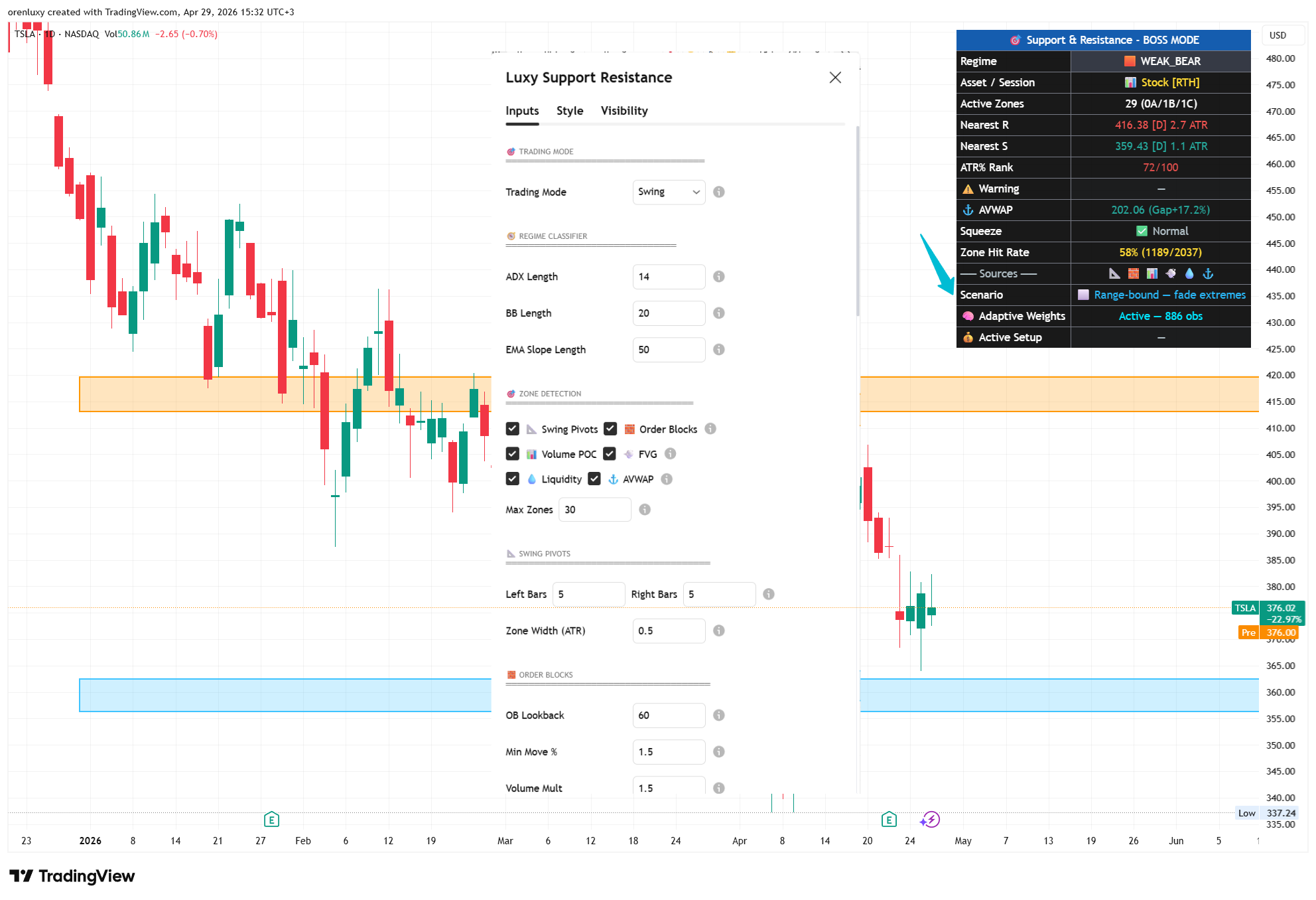 NASDAQ:TSLA Chart Image by orenluxy