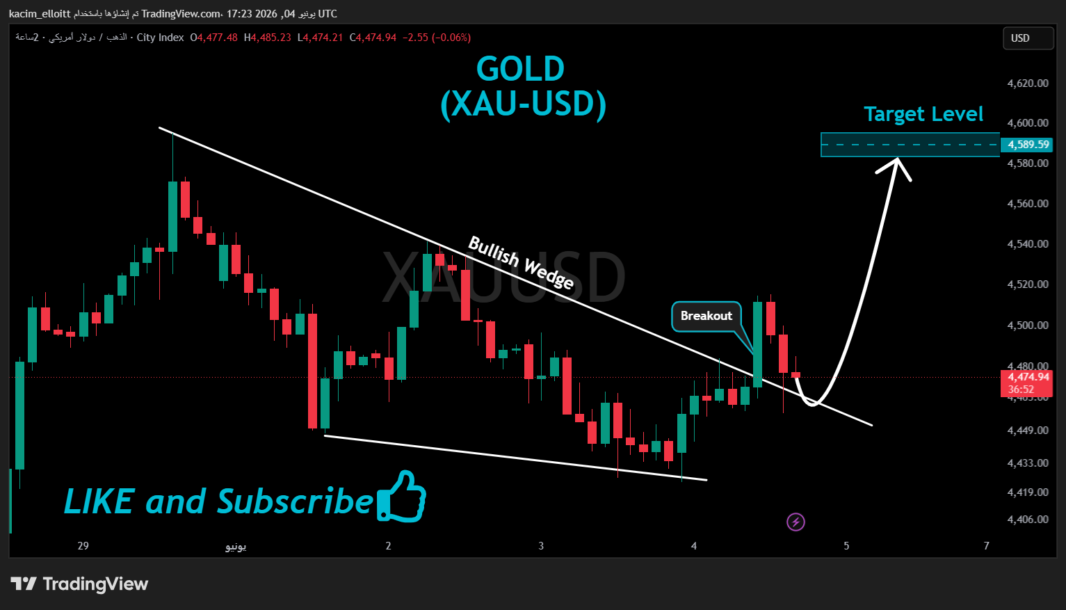 CITYINDEX:XAUUSD Chart Image by kacim_elloitt