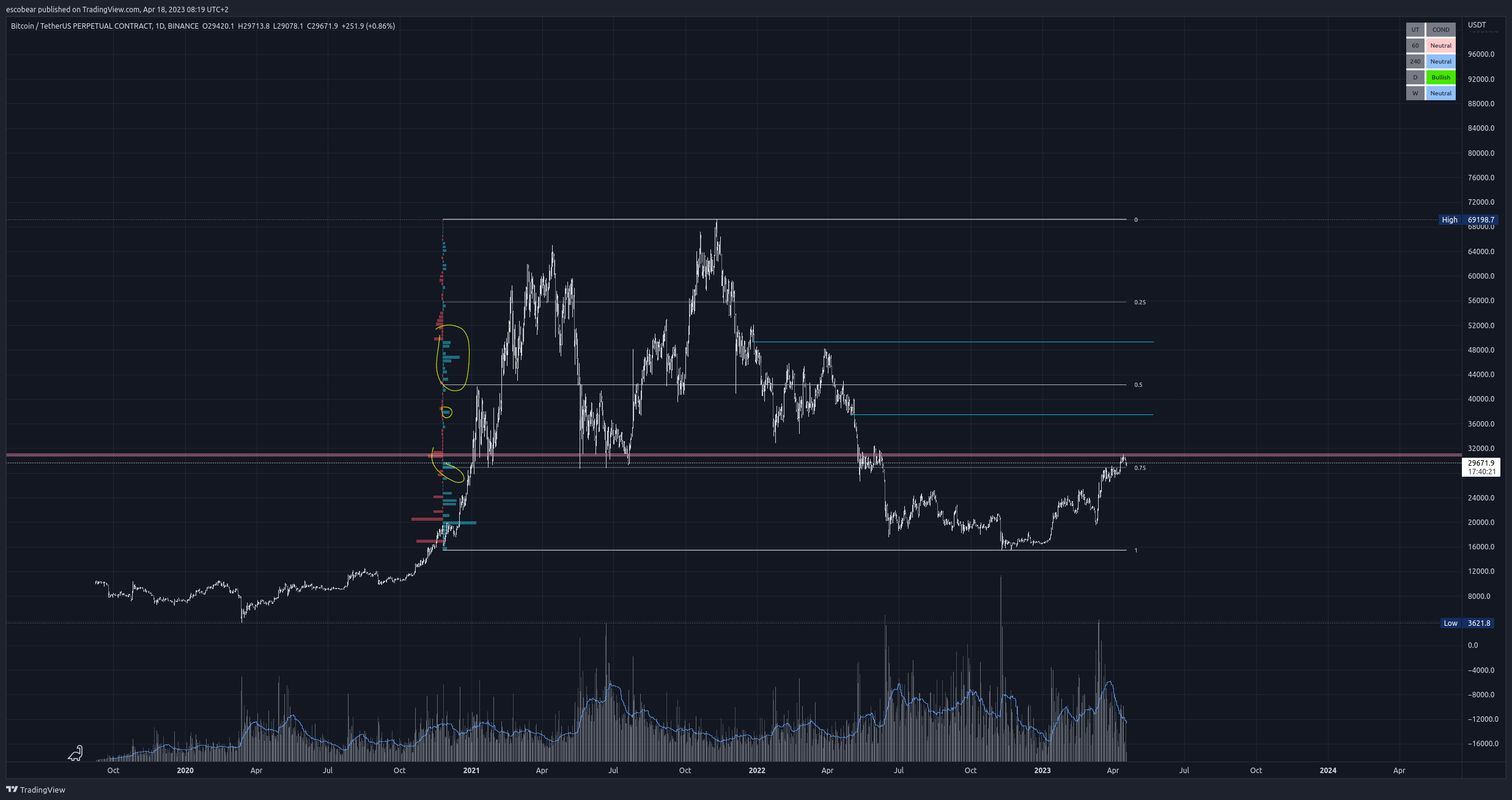 BINANCE:BTCUSDT.P Chart Image by BlackSquareFinance