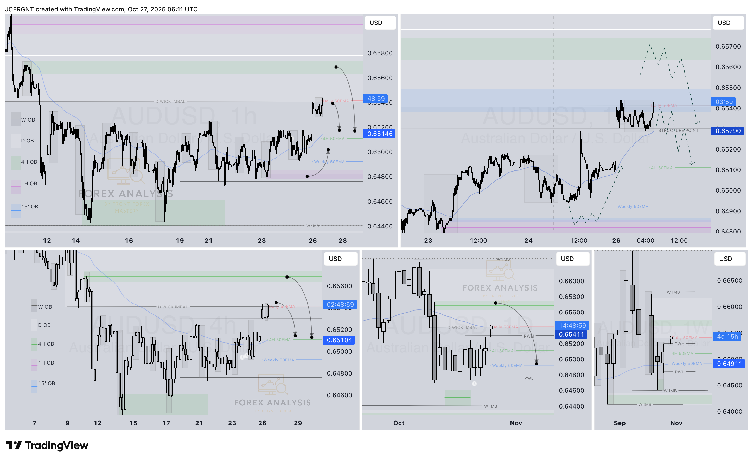 OANDA:AUDUSD Chart Image by JCFRGNT