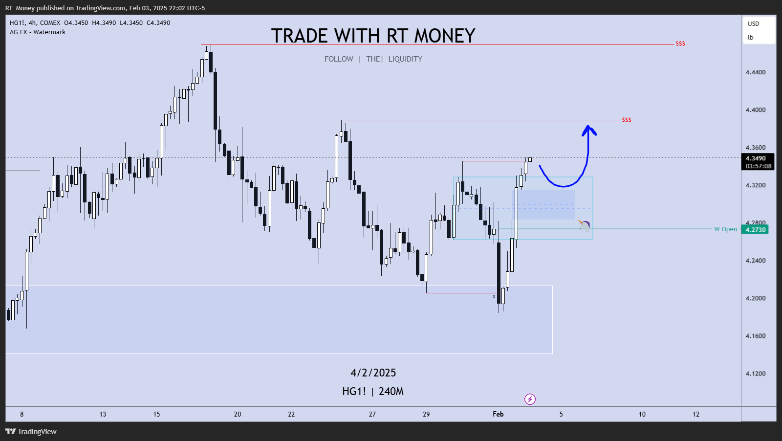 Imej Carta COMEX:HG1! oleh RT_Money