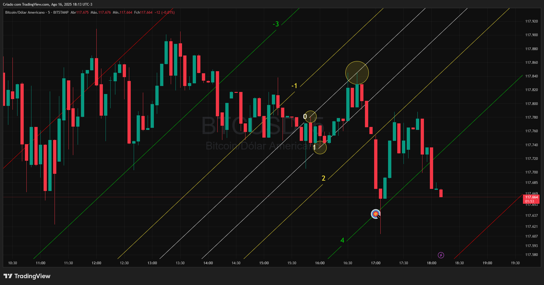 BITSTAMP:BTCUSD Chart Image by Realizador