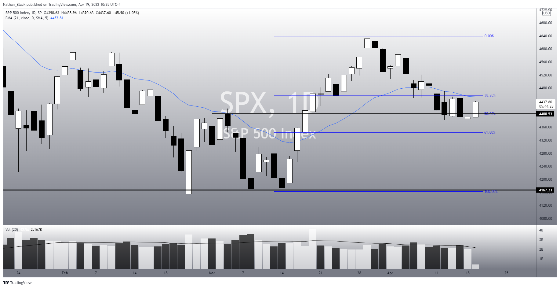 SP:SPX Chart Image by Nathan_The_Finance_Hydra