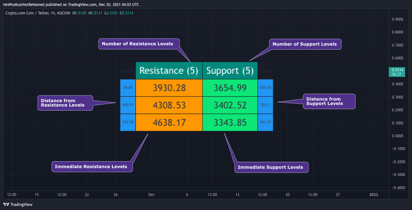 KUCOIN:CROUSDT Chart Image by Trendoscope