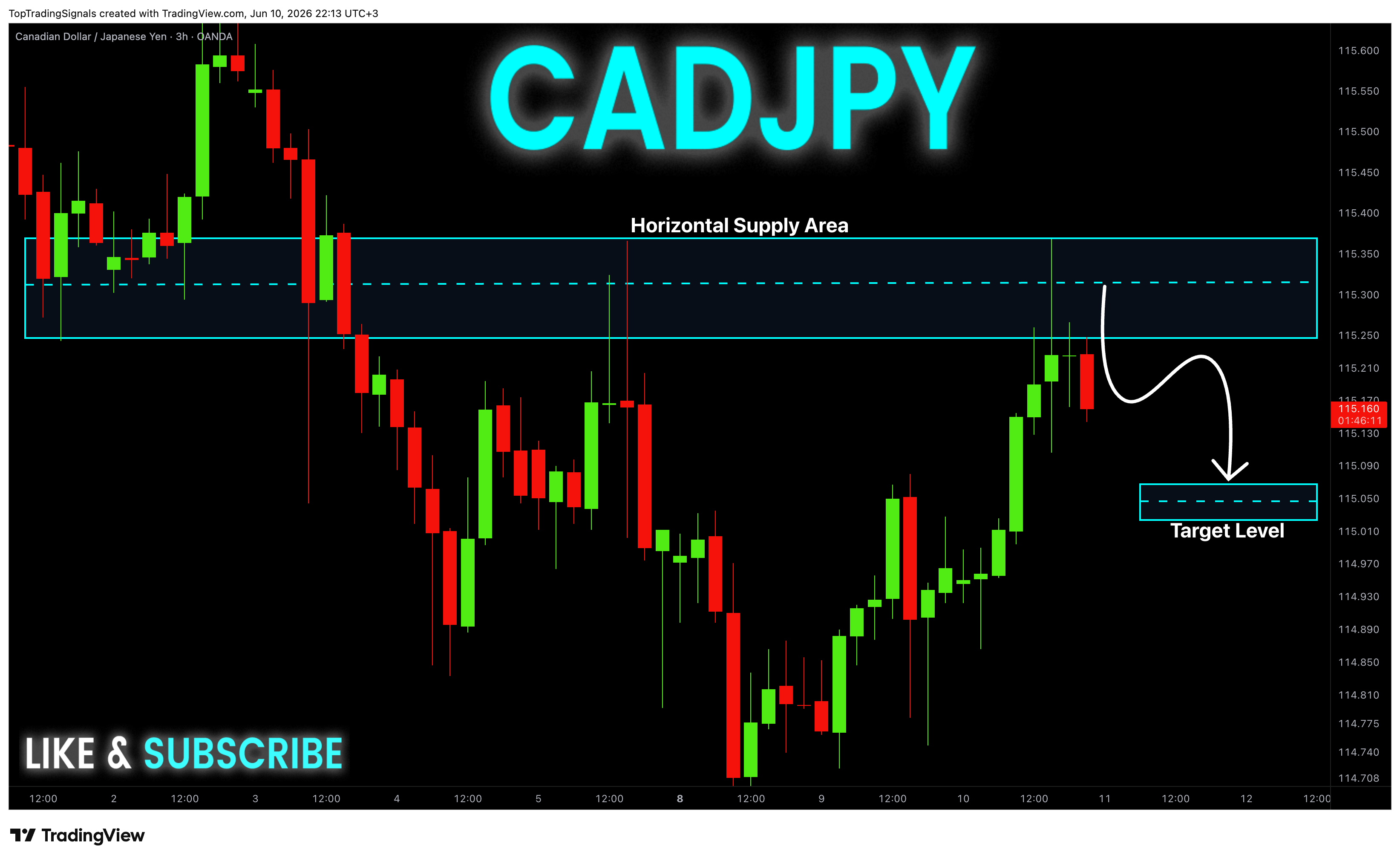 OANDA:CADJPY Chartbild von TopTradingSignals