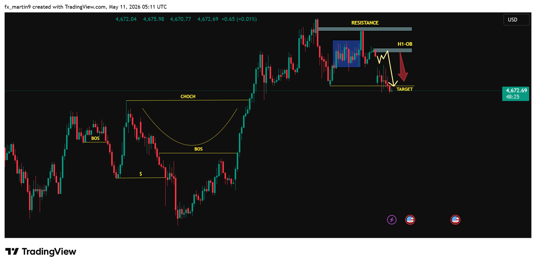 GBEBROKERS:XAUUSD Chart Image by fx_martin9