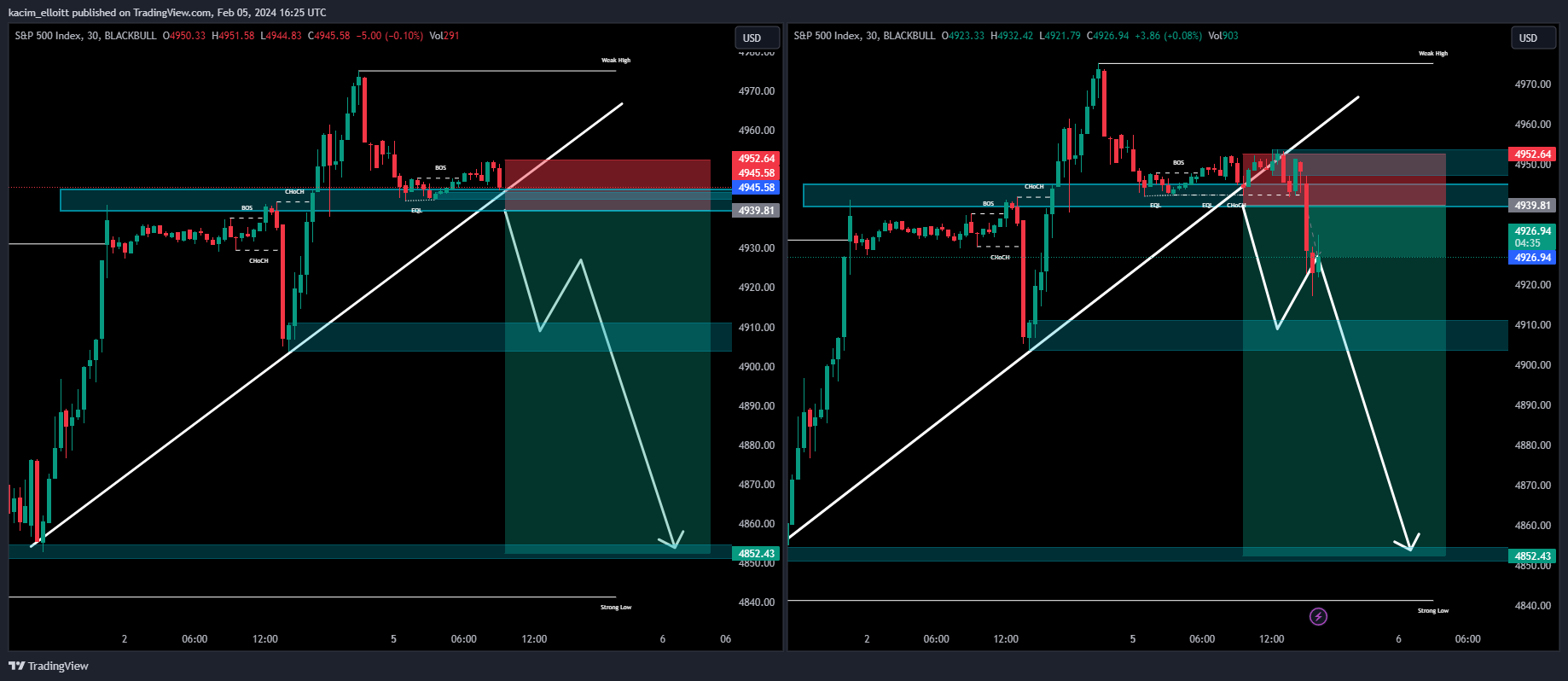 BLACKBULL:SPX500 Chart Image by kacim_elloitt