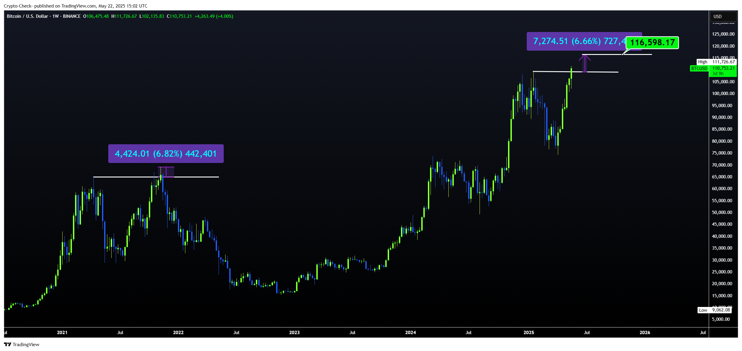 BINANCE:BTCUSD Image du graphique par Crypto-Check-