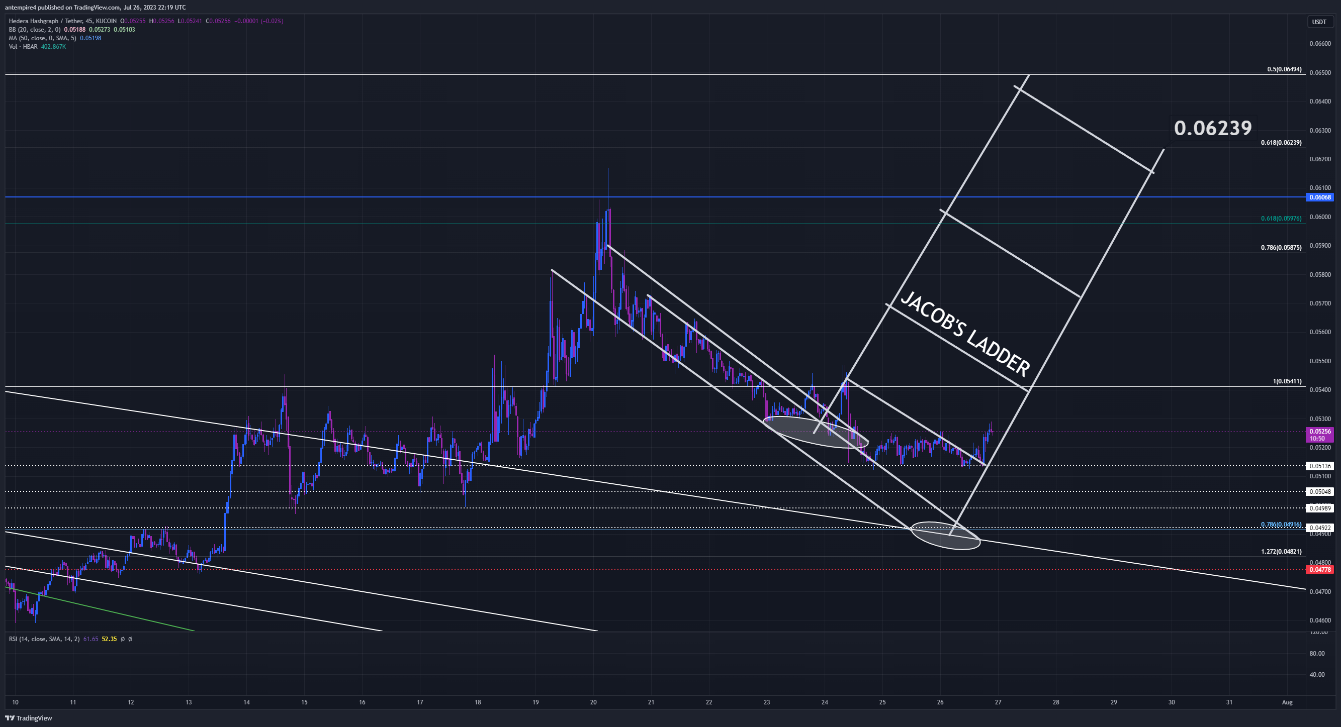 KUCOIN:HBARUSDT Chart Image by antempire4