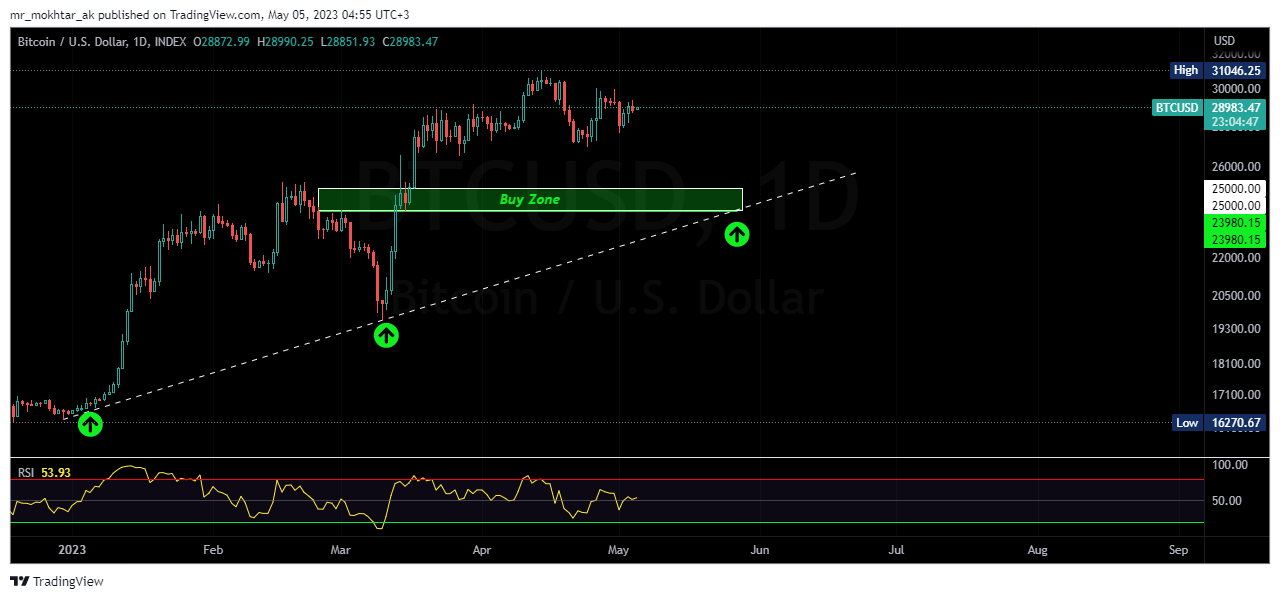 mr_mokhtar_ak tarafından INDEX:BTCUSD Grafik Görseli