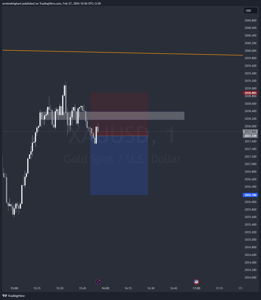 OANDA:XAUUSD صورة الرسم البياني by armindehghani
