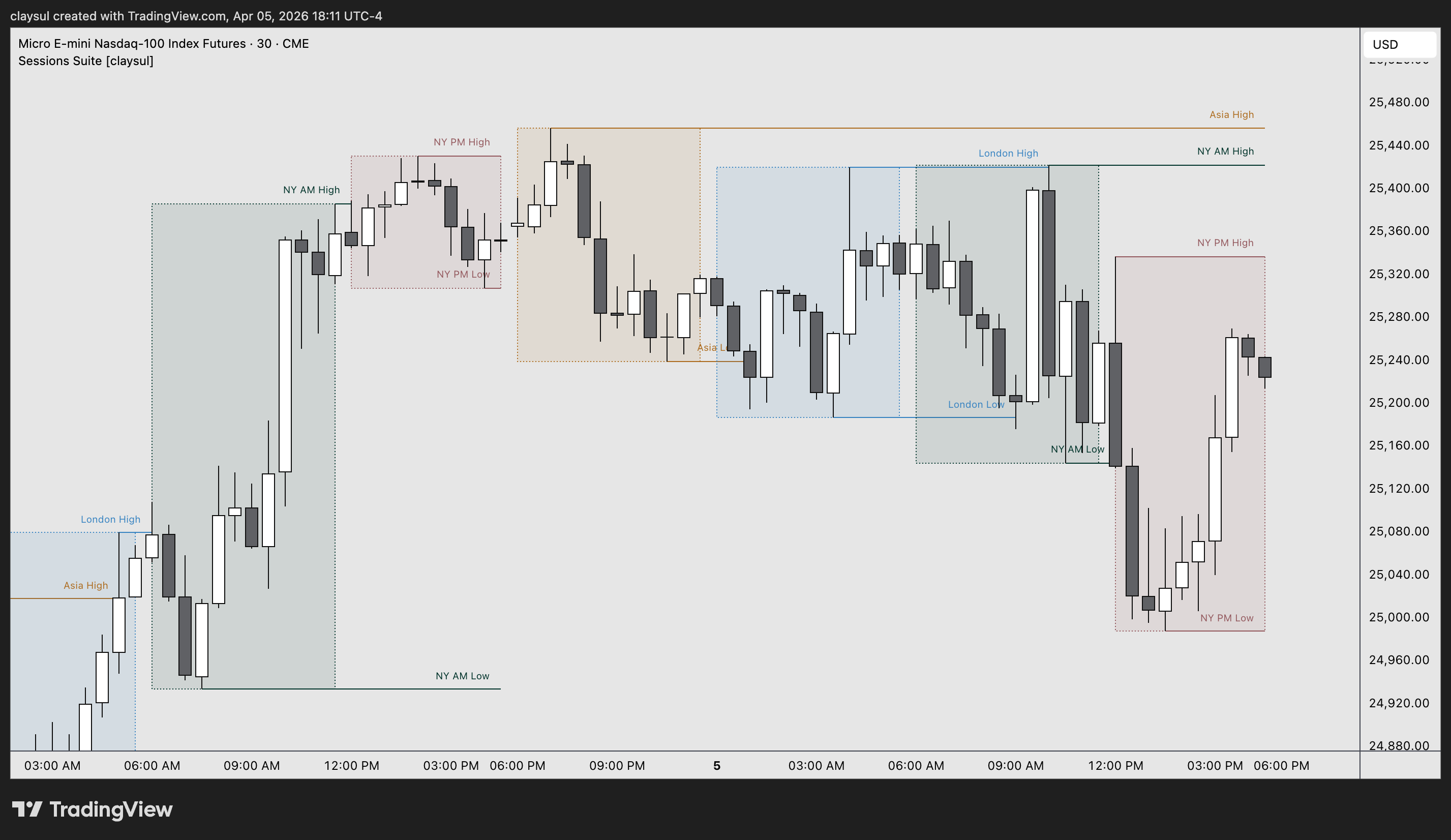 CME_MINI:MNQ1! Chart Image by claysul
