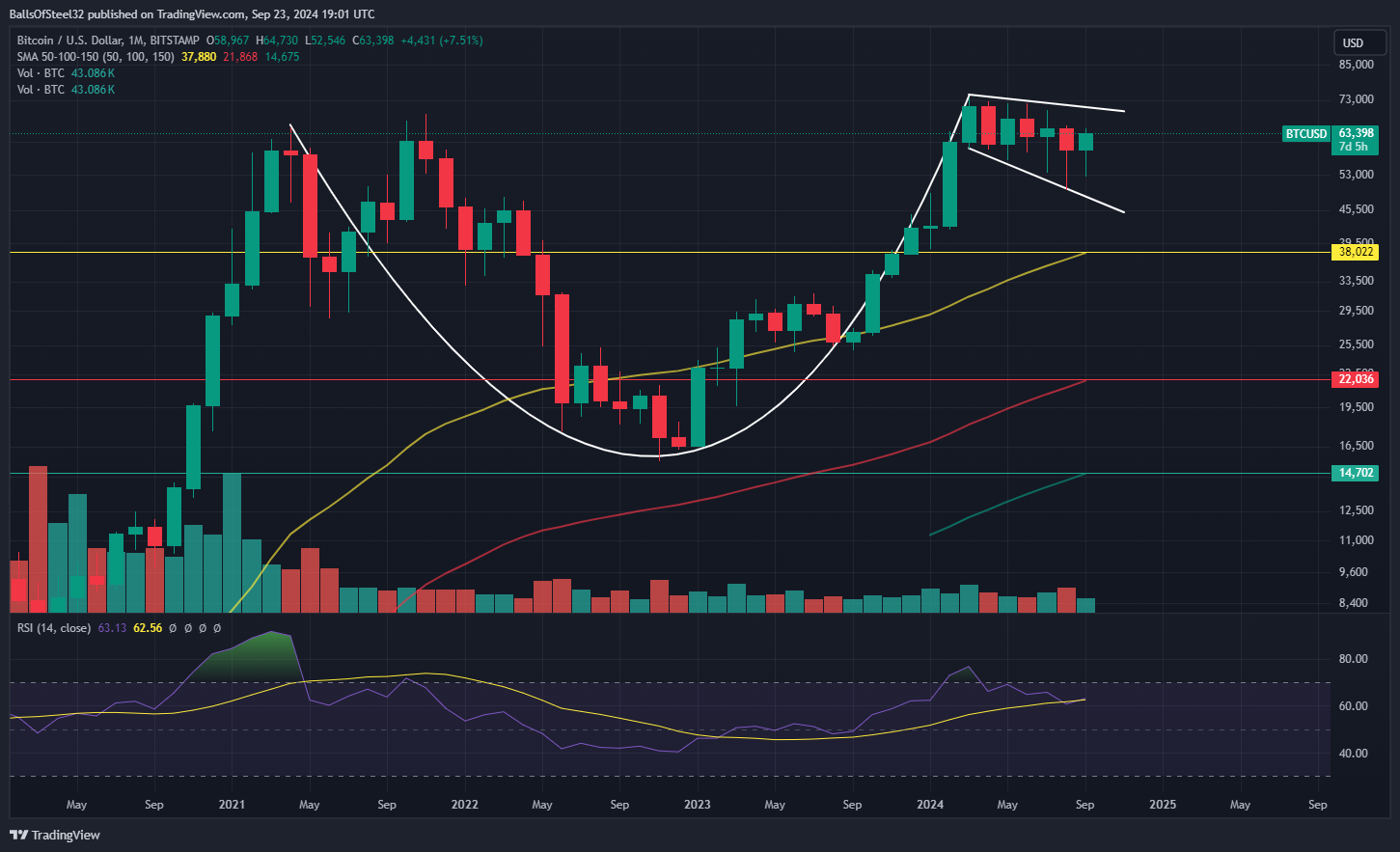 BITSTAMP:BTCUSD Chart Image by Stainlessnuts69