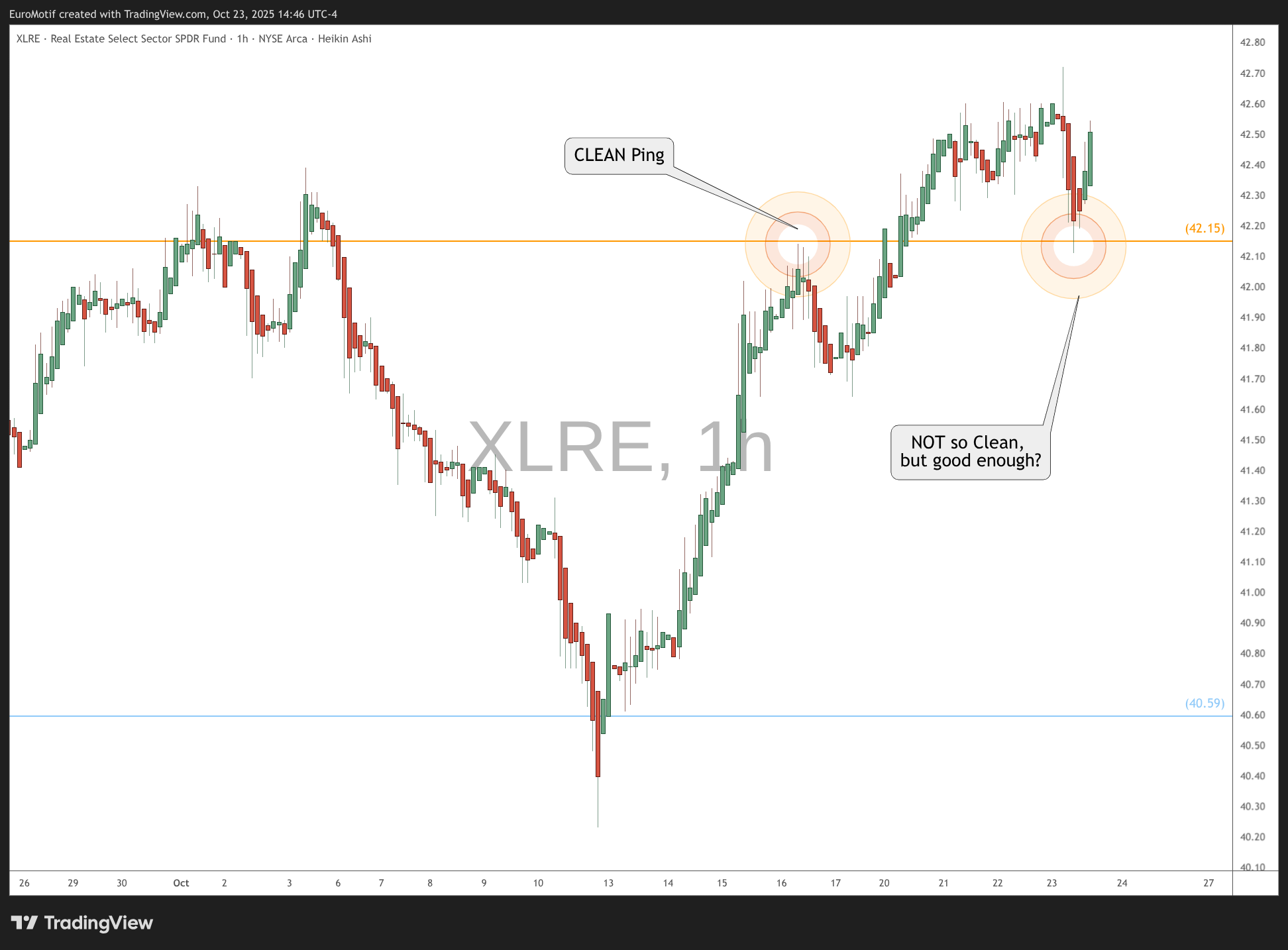 BATS:XLRE Chart Image by EuroMotif