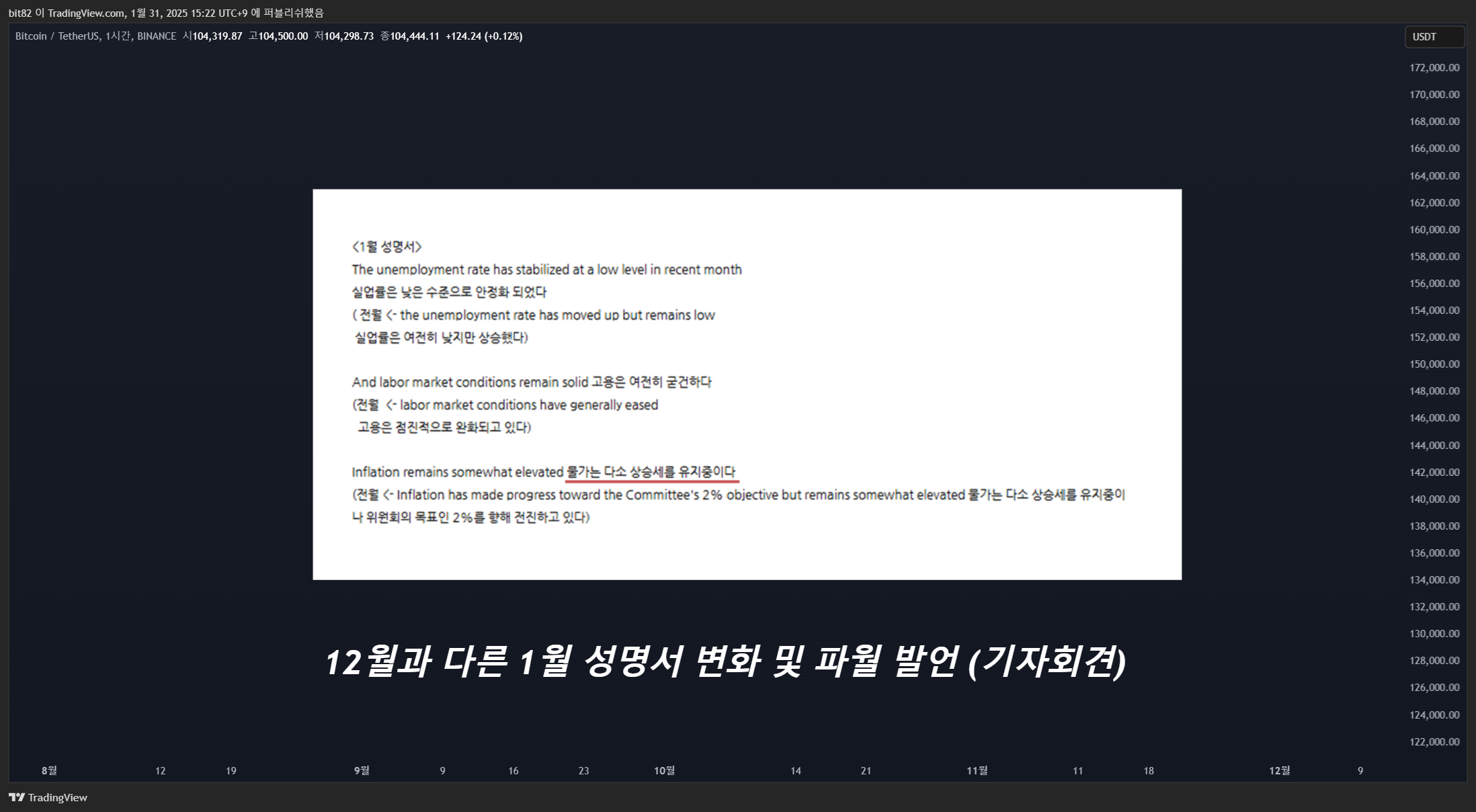 BINANCE:BTCUSDTチャート画像 - blaze_it_up_xeroの投稿