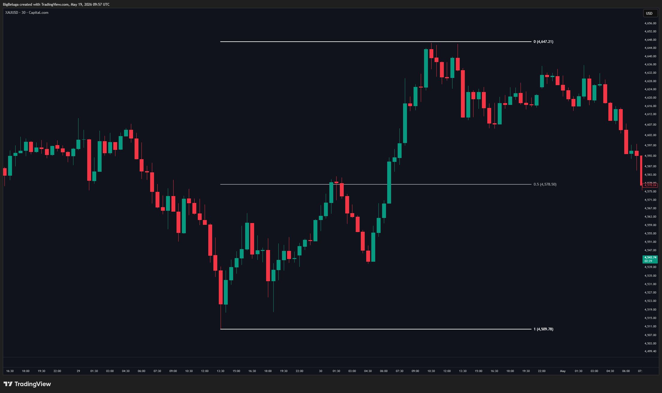 CAPITALCOM:XAUUSD Chart Image by BigBeluga