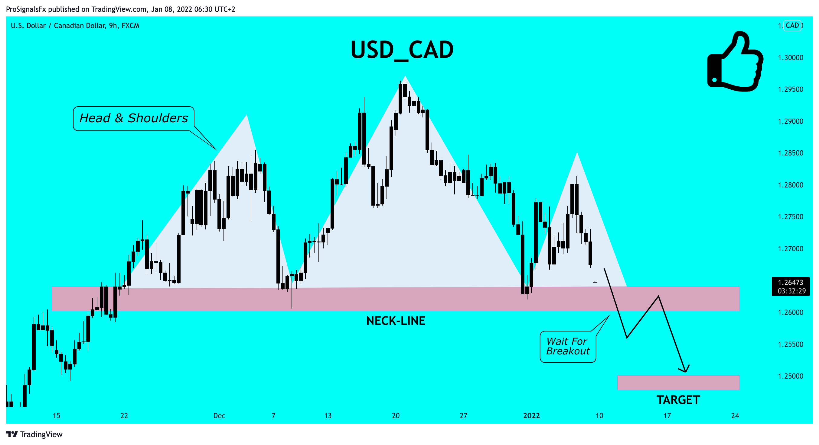 FX:USDCAD صورة الرسم البياني by ProSignalsFx