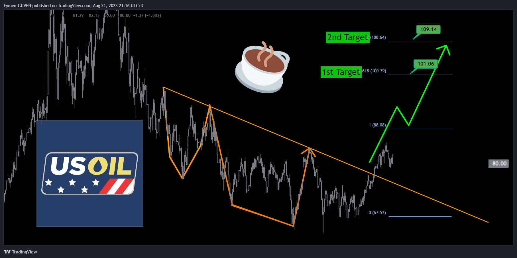 TVC:USOIL Chart Image by Eymen-GUVEN
