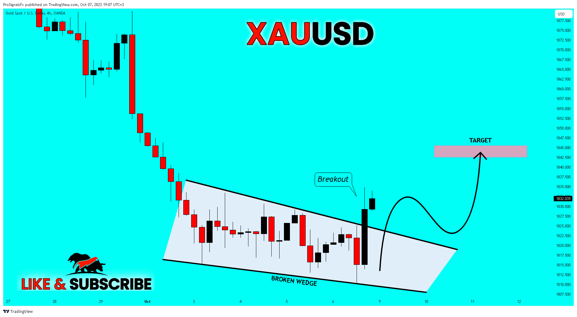 OANDA:XAUUSD 圖表圖片 由 ProSignalsFx 提供