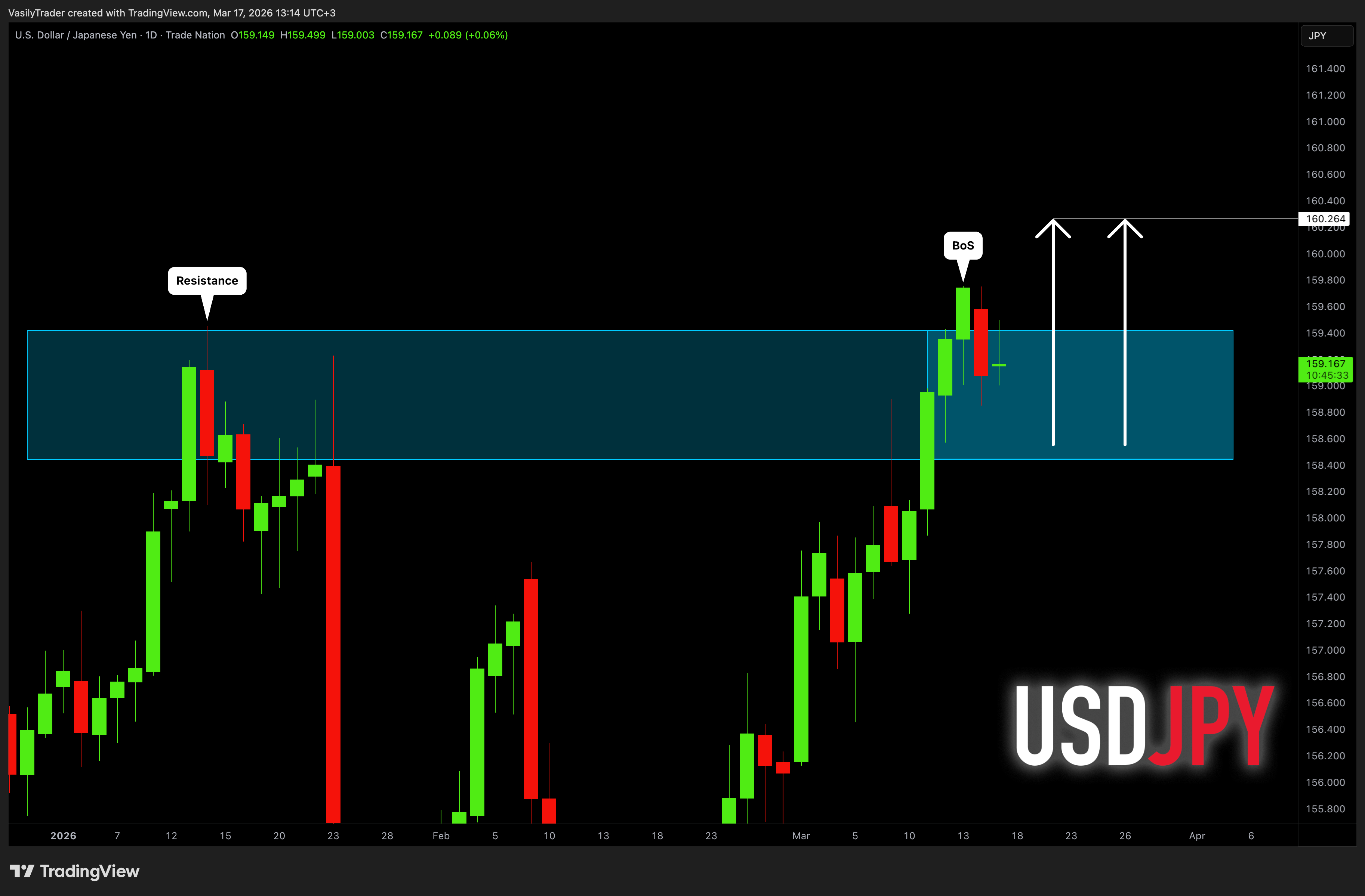 TRADENATION:USDJPY Chart Image by VasilyTrader