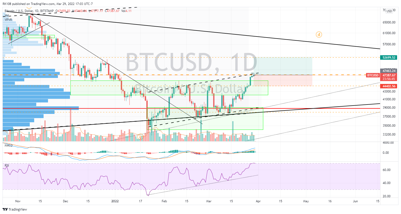 BITSTAMP:BTCUSD 차트 이미지 - RK108 제공