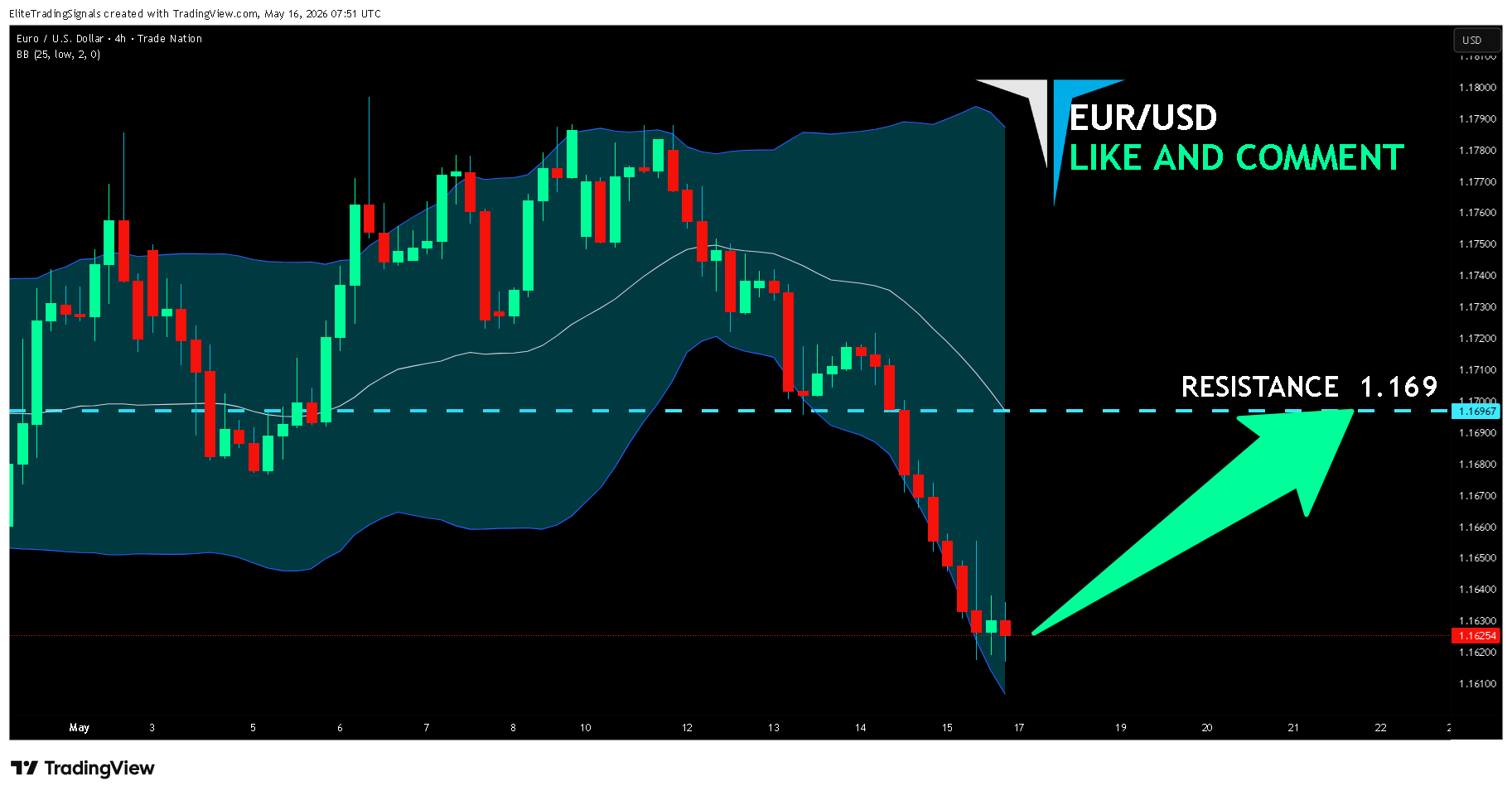 TRADENATION:EURUSD Chart Image by EliteTradingSignals