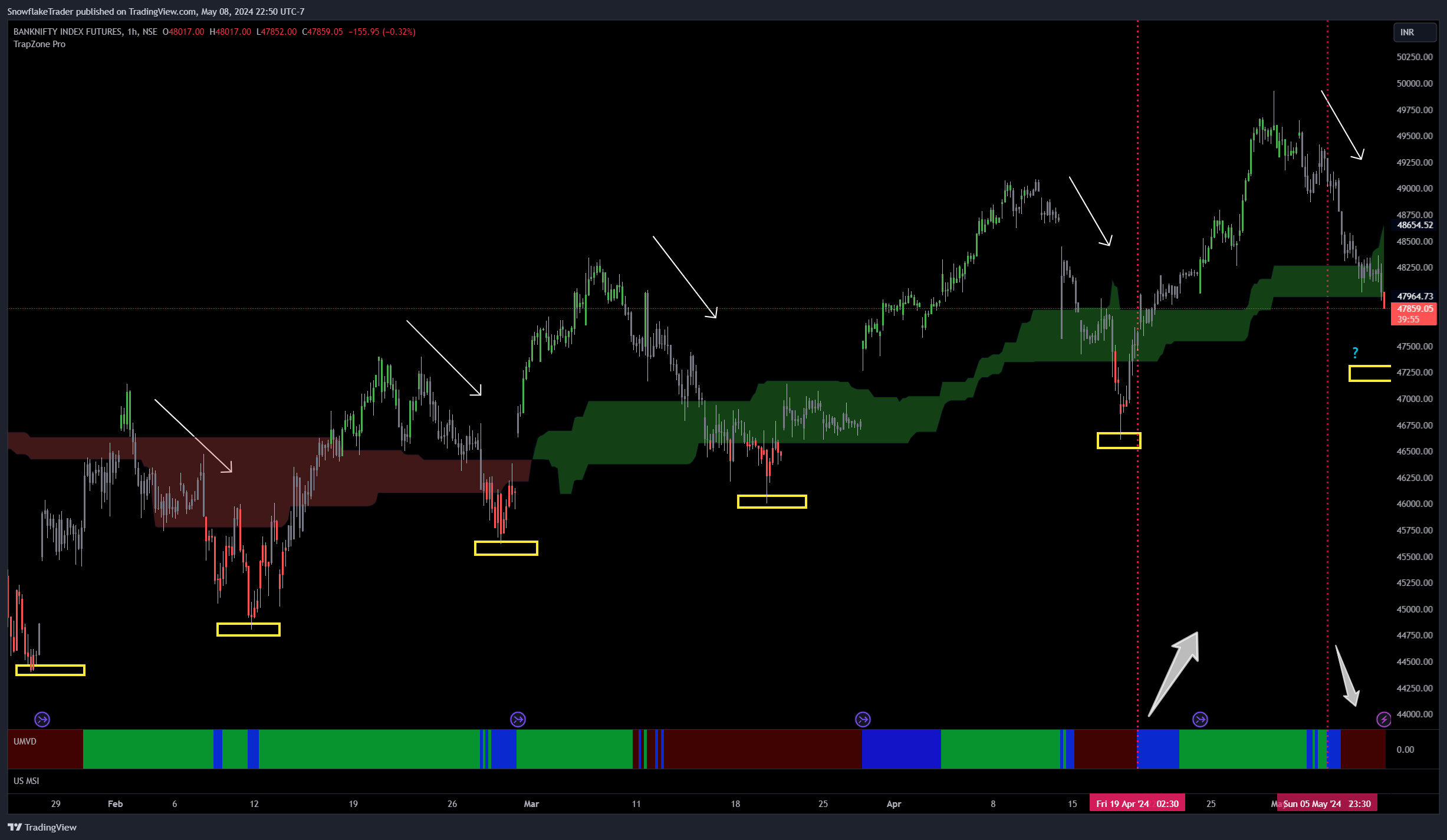 NSE:BANKNIFTY1! Chart Image by SnowflakeTrader