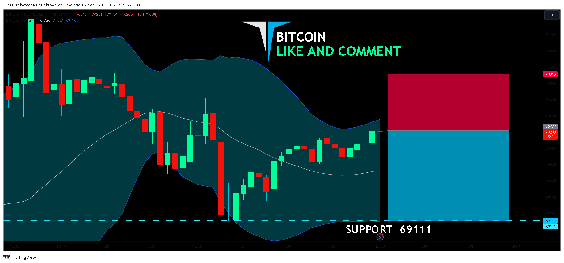 BITSTAMP:BTCUSD Immagine del grafico by EliteTradingSignals