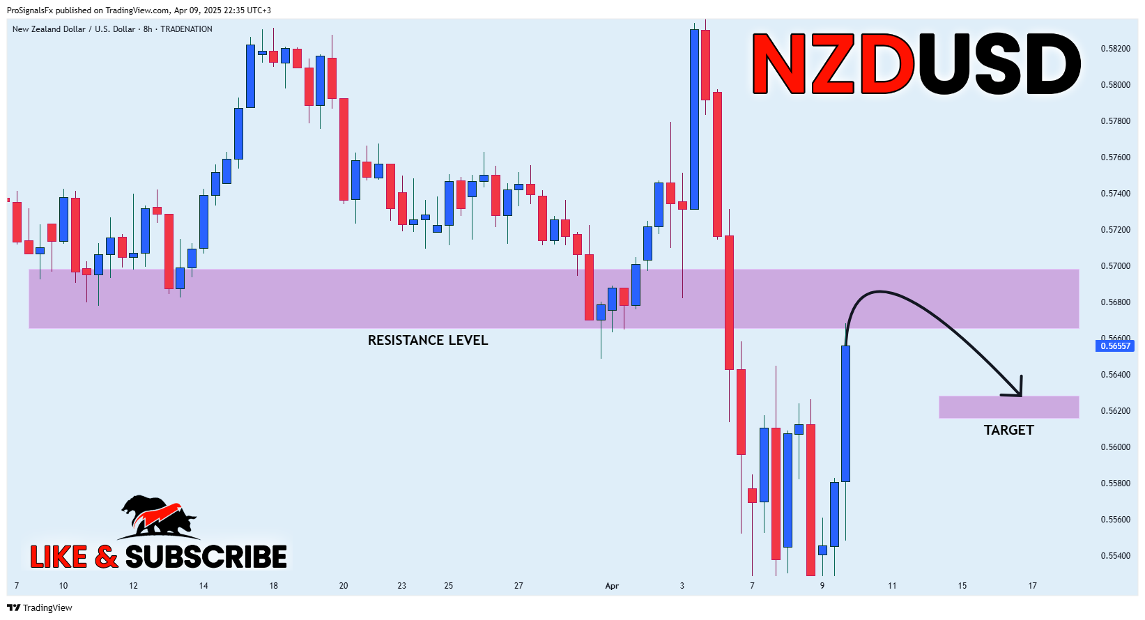 TRADENATION:NZDUSD Chart Image by ProSignalsFx