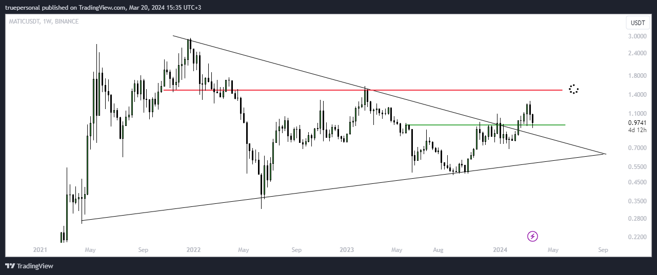 BINANCE:MATICUSDT Chart Image by truepersonal