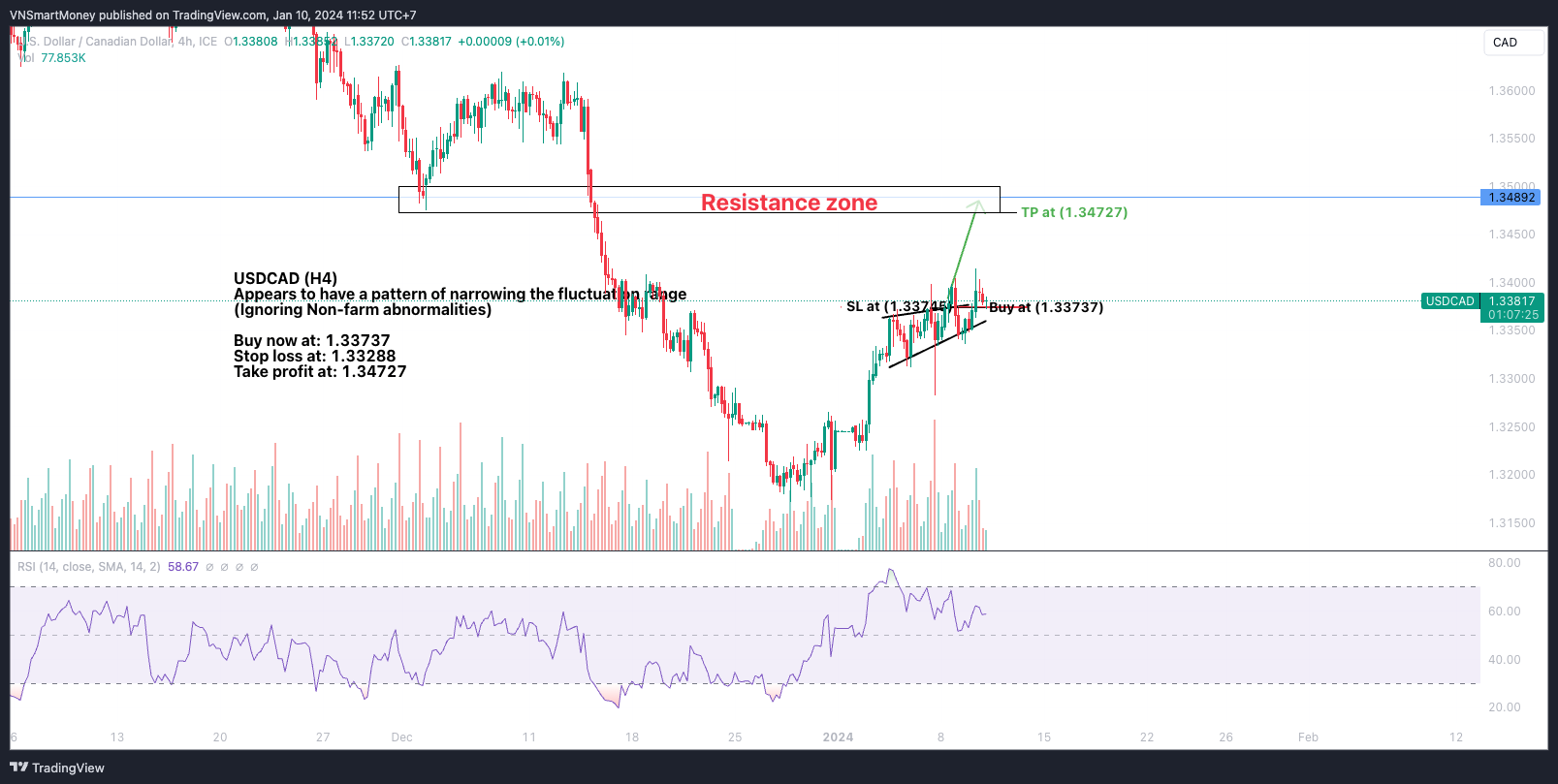 FX_IDC:USDCAD Chartbild von VNSmartMoney