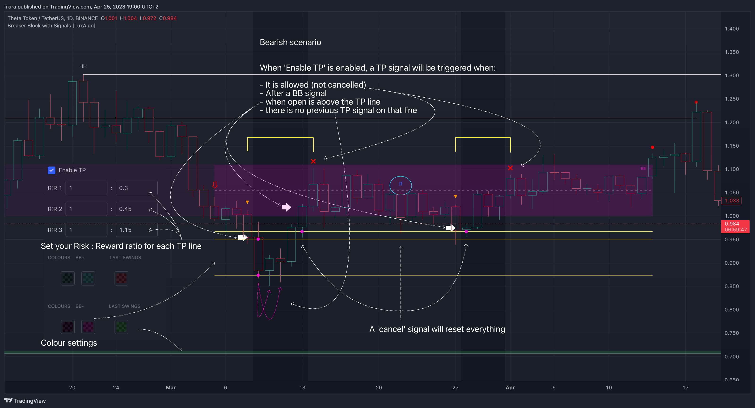 BINANCE:THETAUSDT Chart Image by fikira