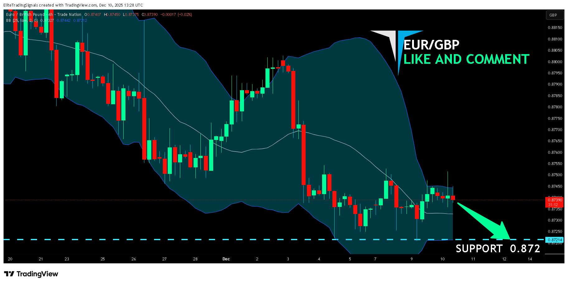 TRADENATION:EURGBP Chart Image by EliteTradingSignals