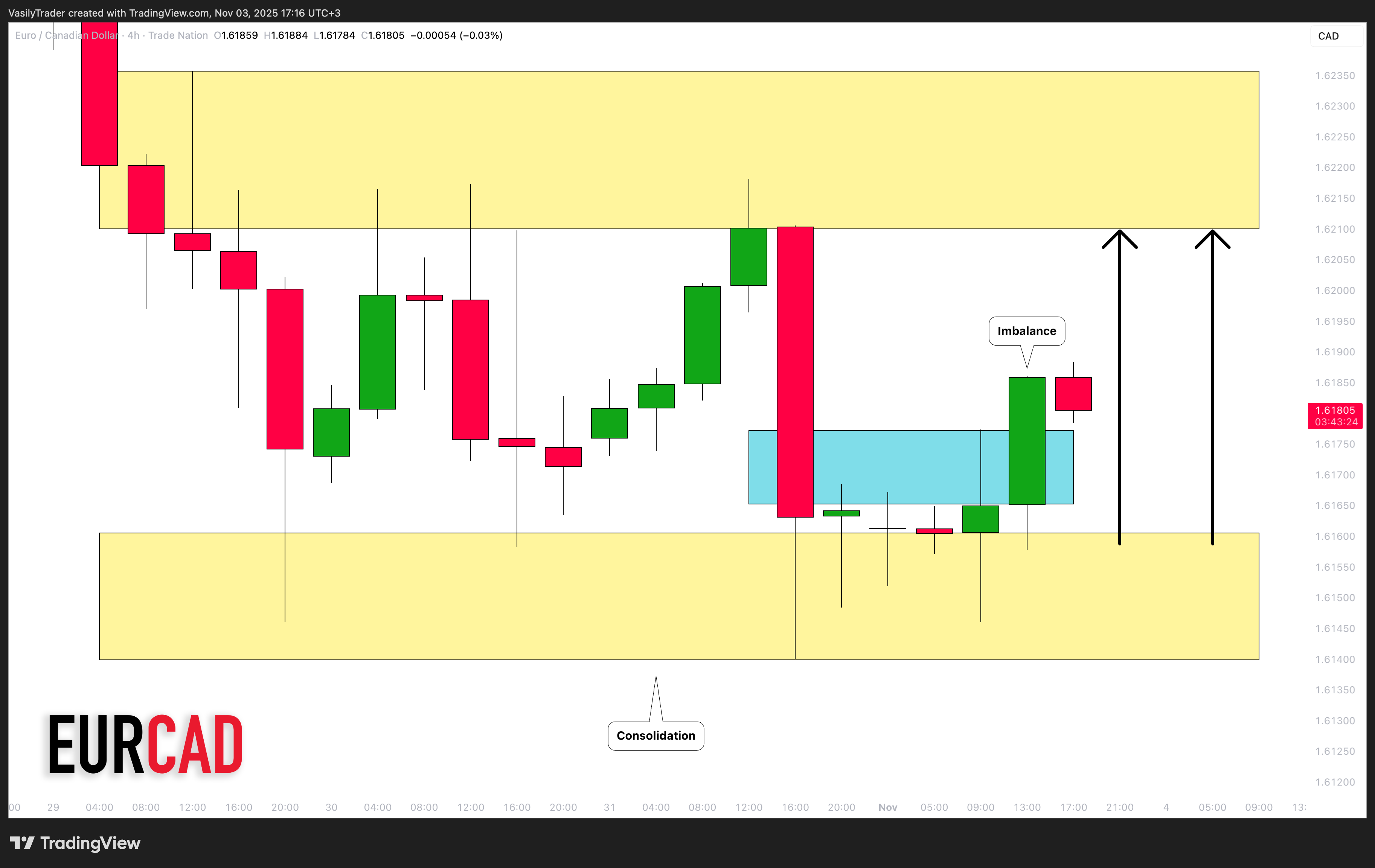 Imej Carta TRADENATION:EURCAD oleh VasilyTrader