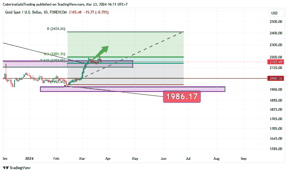 FOREXCOM:XAUUSD Obraz wykresu od CaterinaGoldTrading