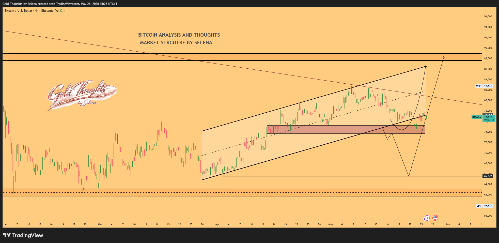 BITSTAMP:BTCUSD Gambar chart oleh Gold-Thoughts-by-Selena