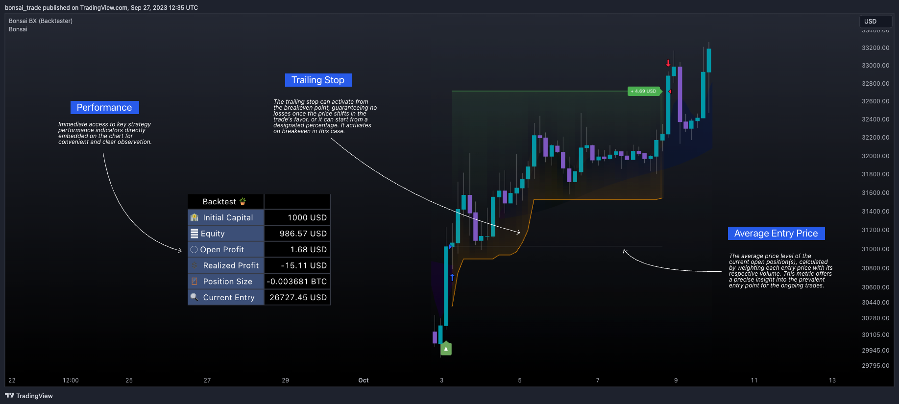 COINBASE:BTCUSDチャート画像 - bonsai_tradeの投稿
