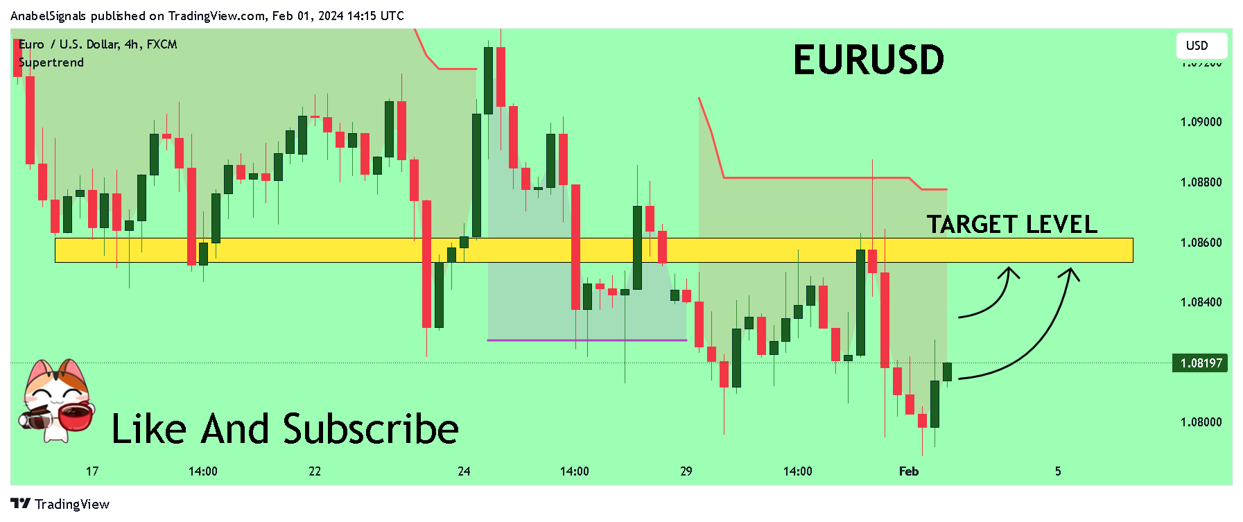 FX:EURUSD ภาพชาร์ต โดย AnabelSignals