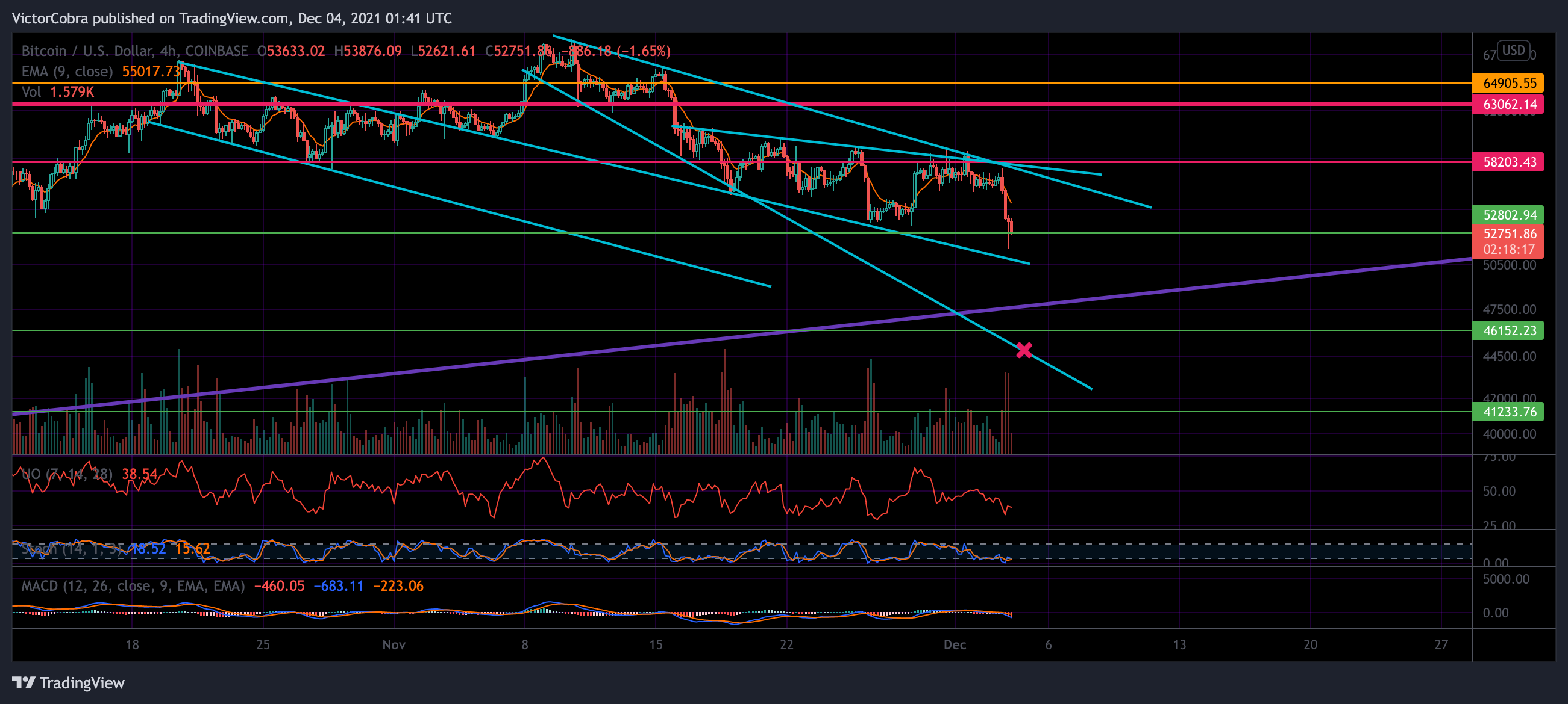 COINBASE:BTCUSD Imagen del gráfico de VictorCobra
