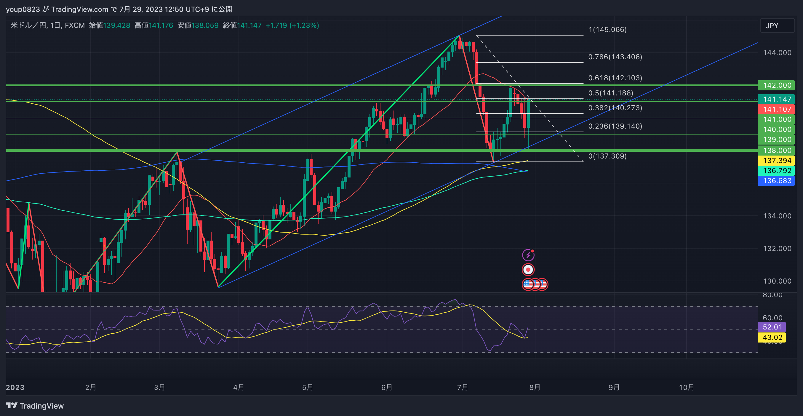FX:USDJPY Chart Image by youp0823