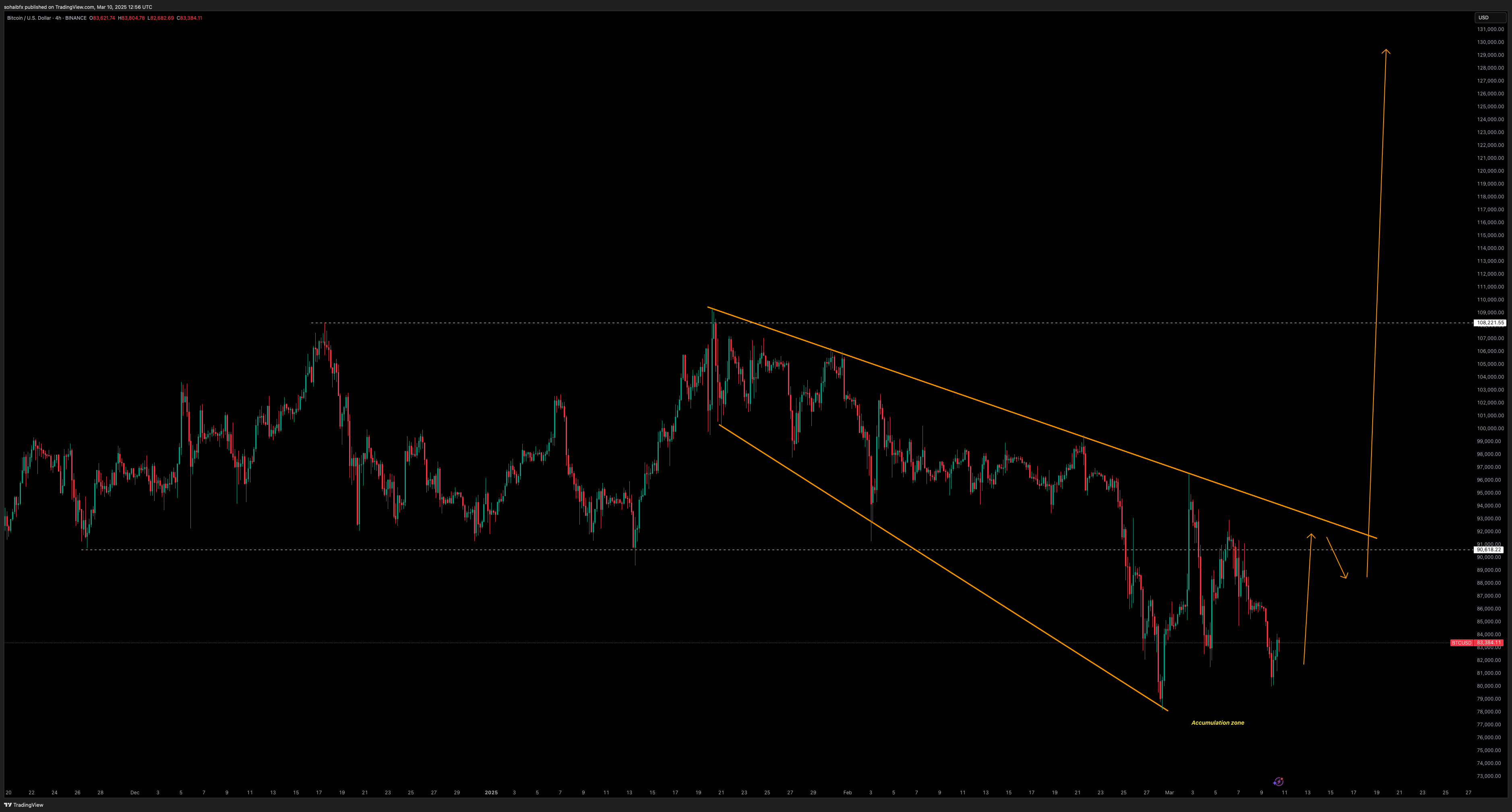 BINANCE:BTCUSD Chart Image by sohaibfx