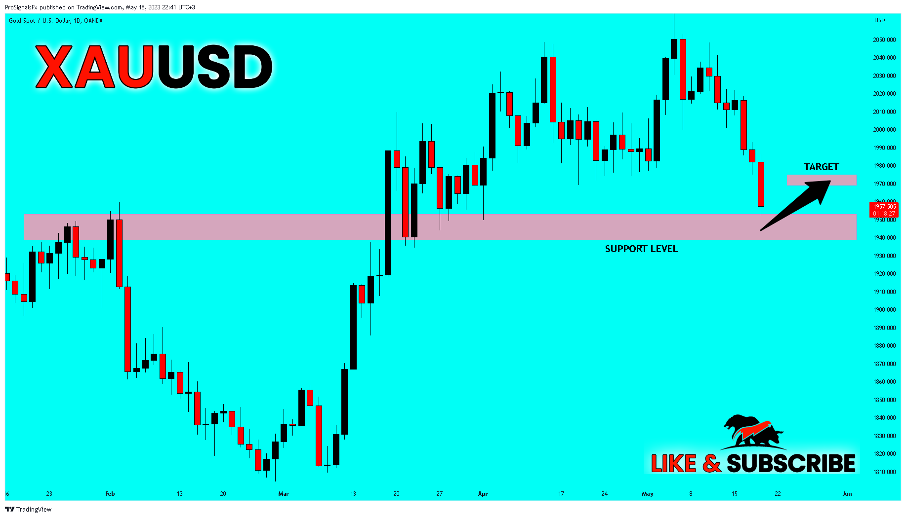 OANDA:XAUUSD Imagen del gráfico de ProSignalsFx