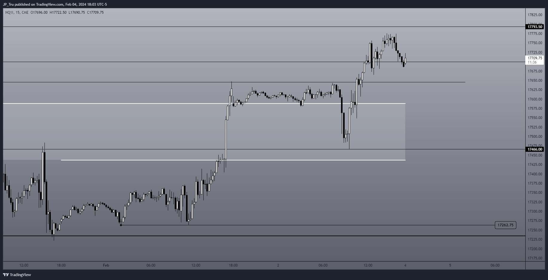 CME_MINI:NQ1! Chart Image by JP_Tru
