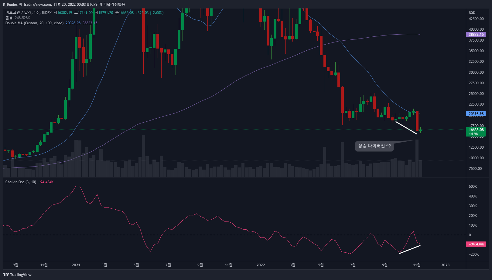 INDEX:BTCUSD Chart Image by K_Ronies
